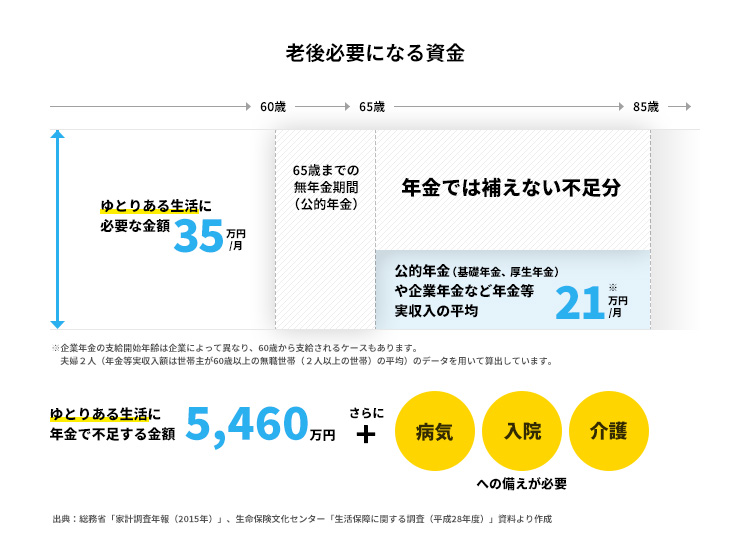 図